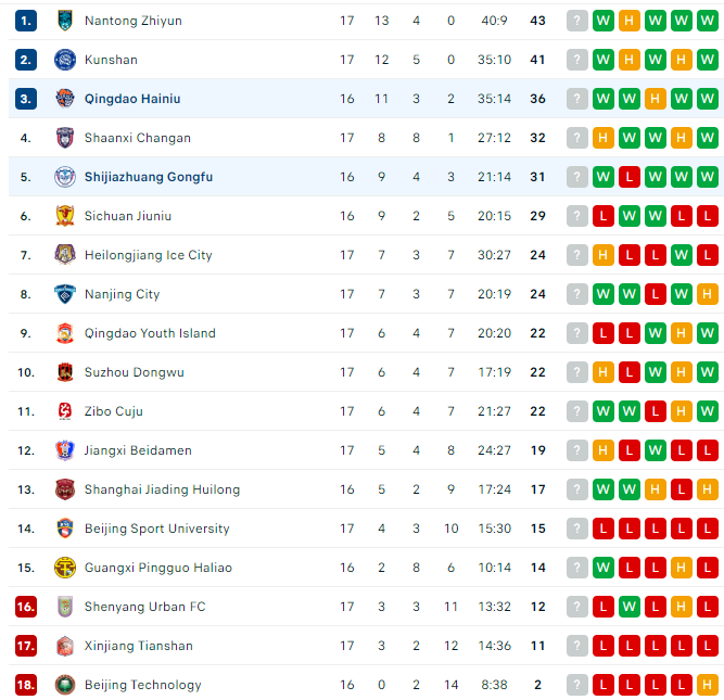 Soi kèo, dự đoán Macao Shijiazhuang vs Qingdao Manatee, 14h30 ngày 31/8 - Ảnh 4