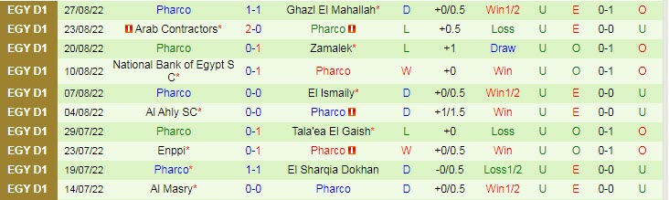Soi kèo, dự đoán Macao Smouha vs Pharco, 21h30 ngày 30/8 - Ảnh 2