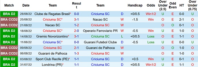 Soi kèo tài xỉu Criciúma vs Grêmio hôm nay 7h30 ngày 31/8 - Ảnh 1