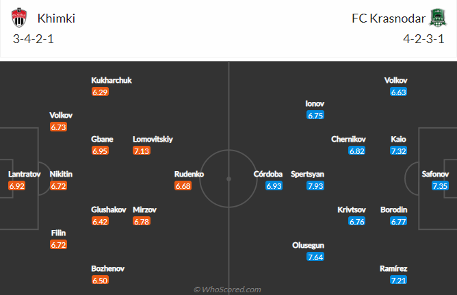 Soi kèo tài xỉu Khimki vs Krasnodar hôm nay, 20h30 ngày 31/8 - Ảnh 4
