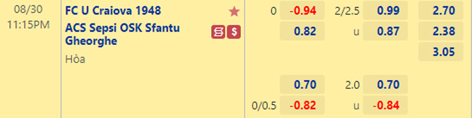 Soi kèo tài xỉu U Craiova vs Sepsi hôm nay, 23h15 ngày 30/8 - Ảnh 1