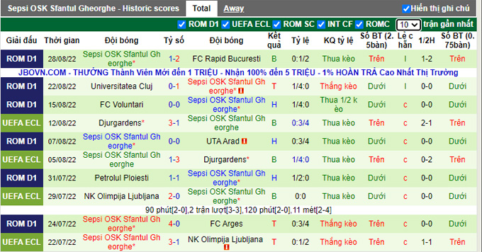 Soi kèo tài xỉu U Craiova vs Sepsi hôm nay, 23h15 ngày 30/8 - Ảnh 3
