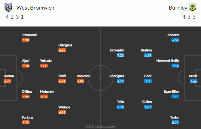 Matt Law dự đoán West Brom vs Burnley, 2h ngày 3/9 - Ảnh 4