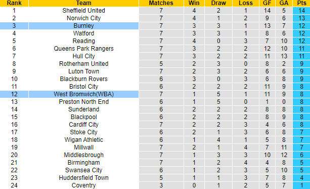 Matt Law dự đoán West Brom vs Burnley, 2h ngày 3/9 - Ảnh 5
