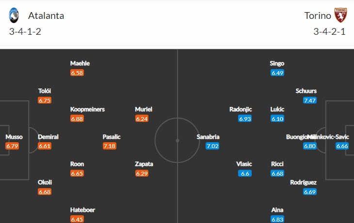 Nhận định, soi kèo Atalanta vs Torino, 1h45 ngày 2/9 - Ảnh 4