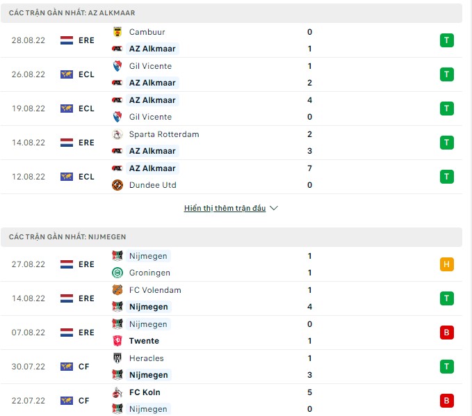 Nhận định, soi kèo AZ Alkmaar vs NEC, 1h ngày 2/9 - Ảnh 1