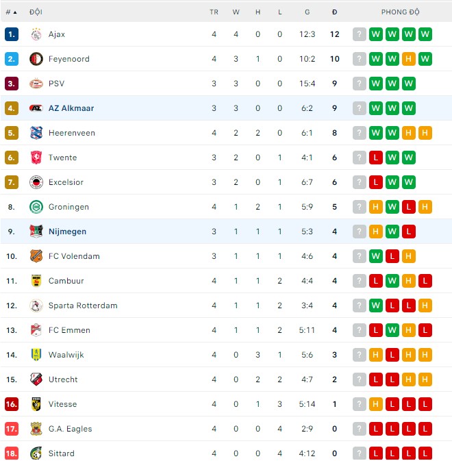 Nhận định, soi kèo AZ Alkmaar vs NEC, 1h ngày 2/9 - Ảnh 3