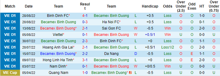 Nhận định, soi kèo Bình Dương vs Viettel, 17h ngày 2/9 - Ảnh 1