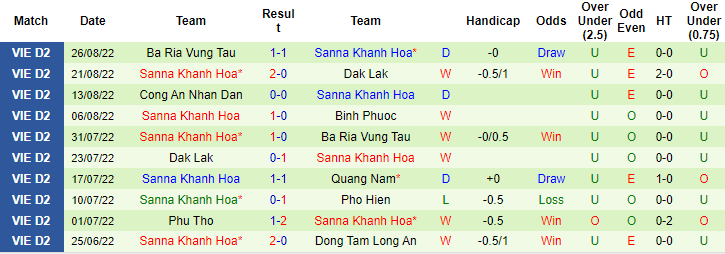 Nhận định, soi kèo Bình Phước vs Sanna Khánh Hòa, 17h ngày 2/9 - Ảnh 2