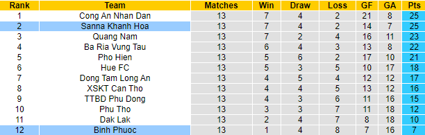 Nhận định, soi kèo Bình Phước vs Sanna Khánh Hòa, 17h ngày 2/9 - Ảnh 4
