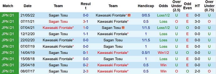 Nhận định, soi kèo Kawasaki Frontale vs Sagan Tosu, 17h00 ngày 31/8 - Ảnh 3