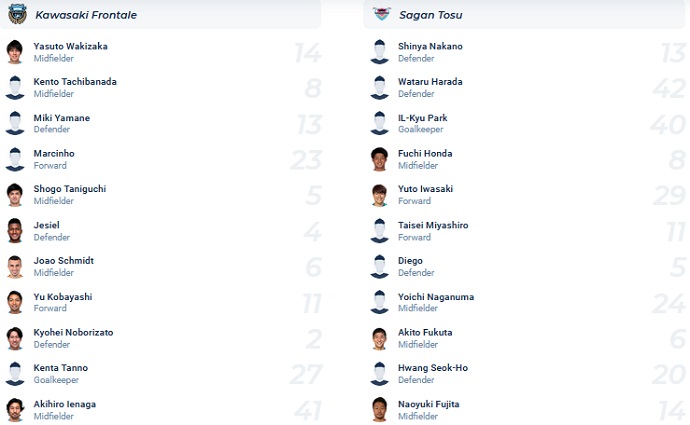 Nhận định, soi kèo Kawasaki Frontale vs Sagan Tosu, 17h00 ngày 31/8 - Ảnh 4