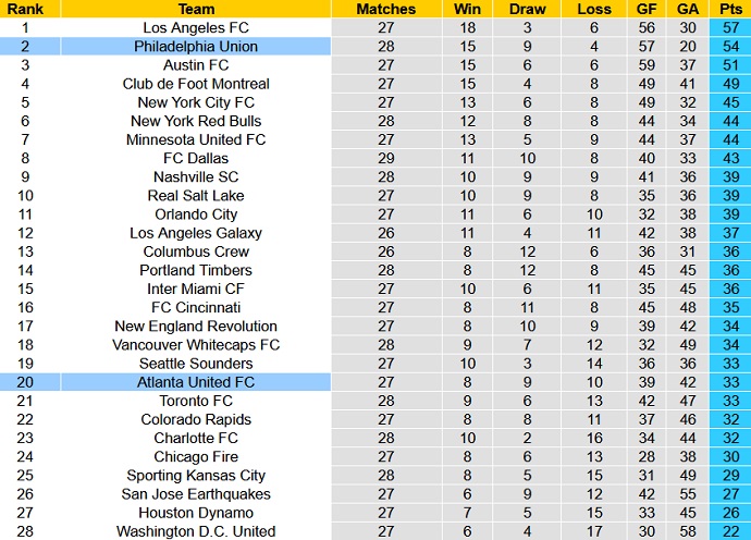 Nhận định, soi kèo Philadelphia vs Atlanta, 6h00 ngày 1/9 - Ảnh 5