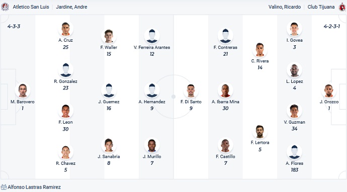 Nhận định, soi kèo San Luis vs Tijuana, 7h00 ngày 2/9 - Ảnh 4