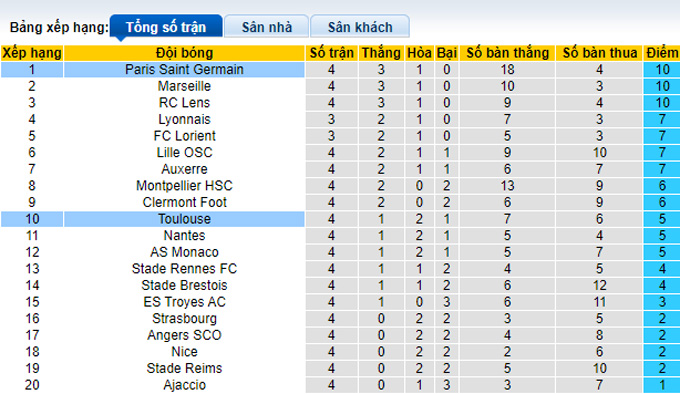 Nhận định, soi kèo Toulouse vs PSG, 2h ngày 1/9 - Ảnh 4