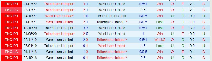 Soi kèo phạt góc West Ham vs Tottenham, 1h45 ngày 1/9 - Ảnh 3