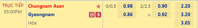 Soi kèo tài xỉu Chungnam Asan vs Gyeongnam hôm nay, 17h ngày 31/8 - Ảnh 1