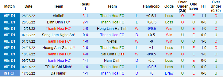 Nhận định, soi kèo Thanh Hóa vs SLNA, 17h ngày 3/9 - Ảnh 1
