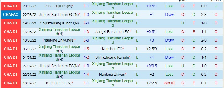 Nhận định, soi kèo Xinjiang Tianshan vs Shaanxi Chang'an, 15h ngày 2/9 - Ảnh 1