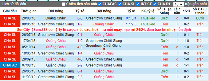 Nhận định, soi kèo Zhejiang vs Guangzhou FC, 18h30 ngày 1/9 - Ảnh 3