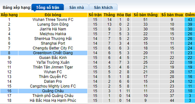 Nhận định, soi kèo Zhejiang vs Guangzhou FC, 18h30 ngày 1/9 - Ảnh 4