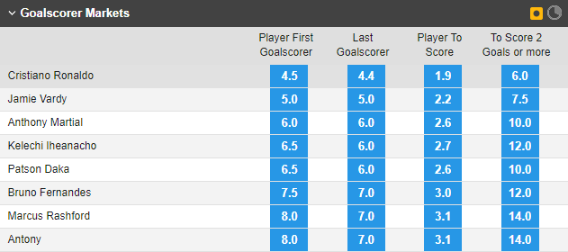 Soi kèo cầu thủ MU ghi bàn trận Leicester vs MU, 2h ngày 2/9 - Ảnh 1