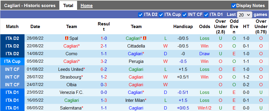 Soi kèo tài xỉu Cagliari vs Modena hôm nay, 1h30 ngày 3/9 - Ảnh 1