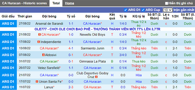 Soi kèo tài xỉu Huracán vs Central Córdoba hôm nay, 6h ngày 2/9 - Ảnh 1