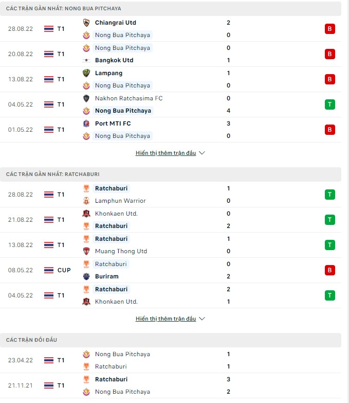 Soi kèo tài xỉu Nong Bua Pitchaya vs Ratchaburi hôm nay, 19h ngày 2/9 - Ảnh 1