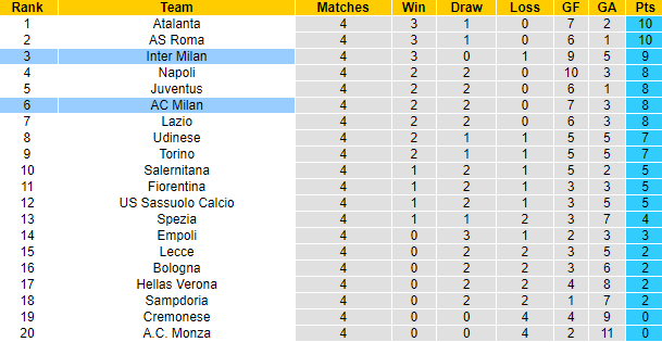 Nhận định, soi kèo AC Milan vs Inter Milan, 23h ngày 3/9 - Ảnh 5