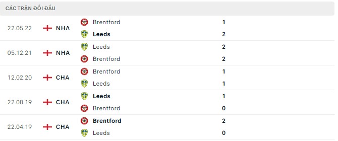 Nhận định, soi kèo Brentford vs Leeds, 21h30 ngày 3/9 - Ảnh 2