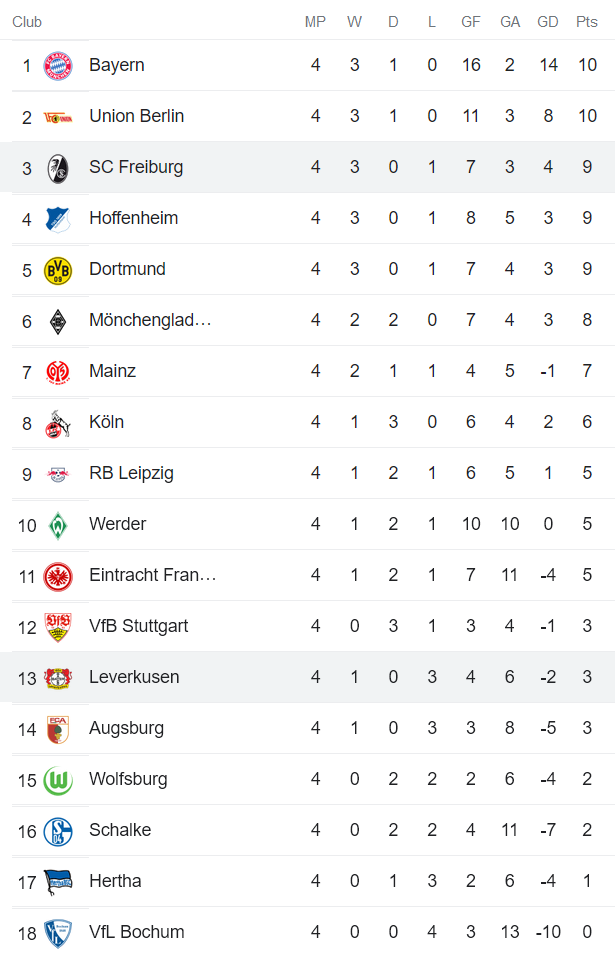 Nhận định, soi kèo Leverkusen vs Freiburg, 20h30 ngày 3/9 - Ảnh 4