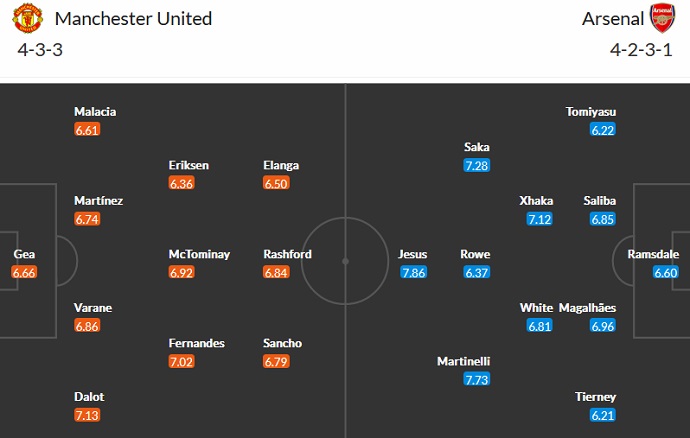 Nhận định, soi kèo Man Utd vs Arsenal, 22h30 ngày 4/9 - Ảnh 5