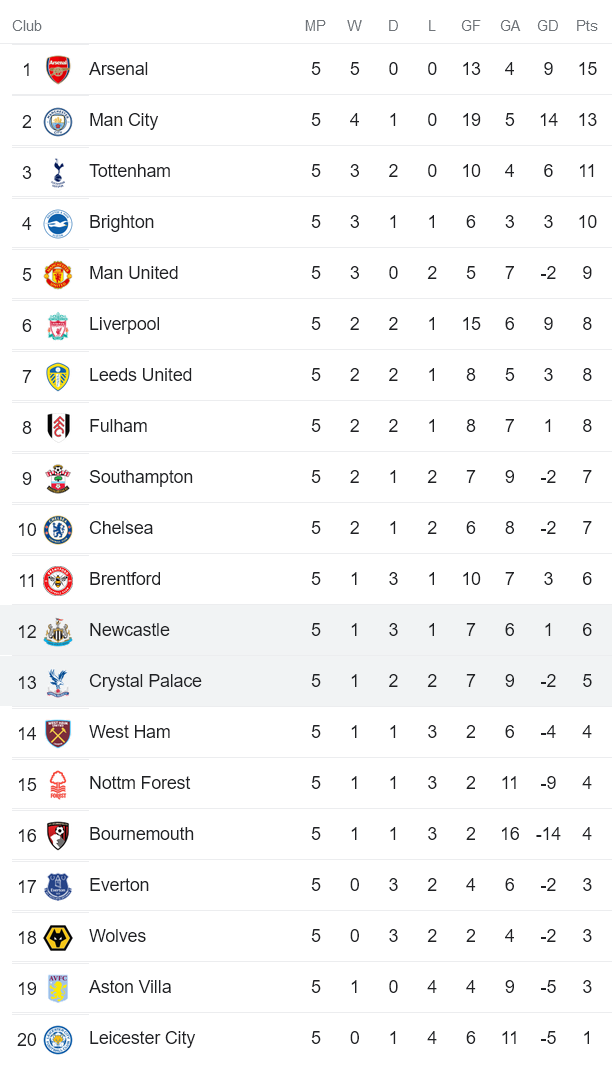 Nhận định, soi kèo Newcastle vs Crystal Palace, 21h ngày 3/9 - Ảnh 4