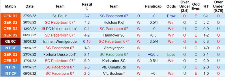 Nhận định, soi kèo Paderborn vs Magdeburg, 18h ngày 3/9 - Ảnh 1