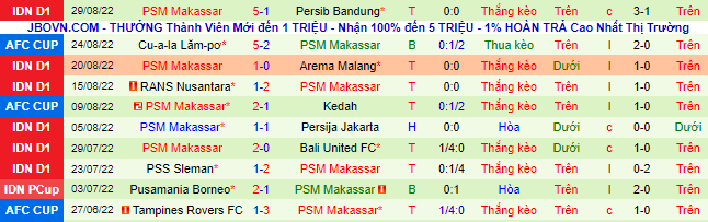 Nhận định, soi kèo Persik Kediri vs PSM, 20h30 ngày 2/9 - Ảnh 3