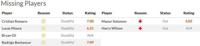 Phân tích kèo hiệp 1 Tottenham vs Fulham, 21h00 ngày 3/9 - Ảnh 4