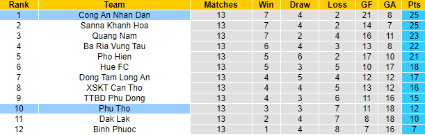 Soi kèo, dự đoán Macao CAND vs Phú Thọ, 16h30 ngày 3/9 - Ảnh 4