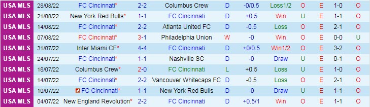 Soi kèo, dự đoán Macao Cincinnati vs Charlotte, 6h37 ngày 4/9 - Ảnh 1