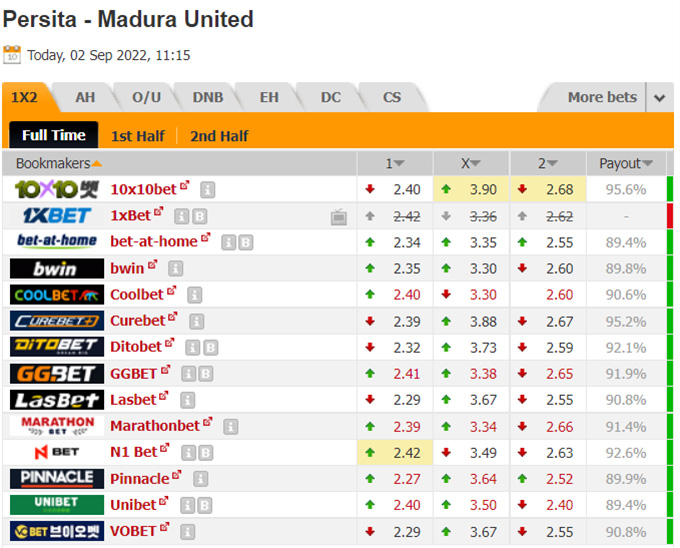 Soi kèo, dự đoán Macao Persita vs Madura, 18h15 ngày 2/9 - Ảnh 2