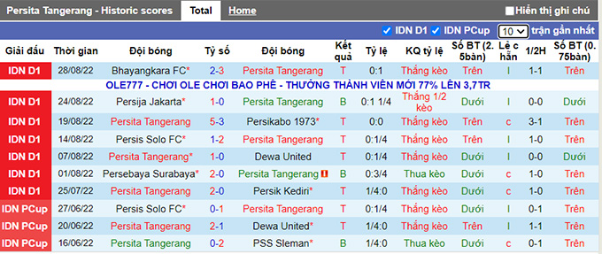Soi kèo, dự đoán Macao Persita vs Madura, 18h15 ngày 2/9 - Ảnh 3
