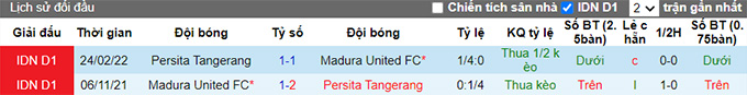 Soi kèo, dự đoán Macao Persita vs Madura, 18h15 ngày 2/9 - Ảnh 5