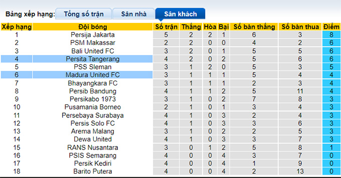 Soi kèo, dự đoán Macao Persita vs Madura, 18h15 ngày 2/9 - Ảnh 6
