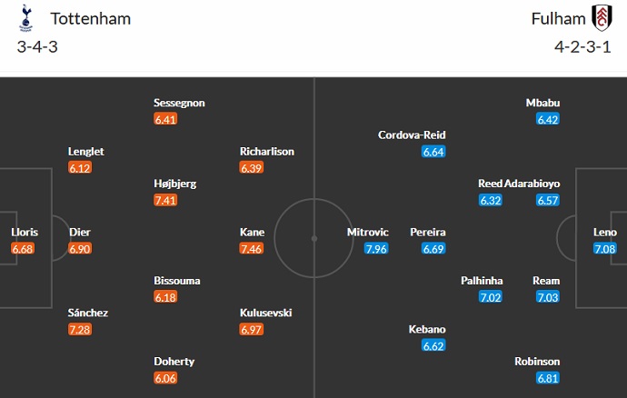 Soi kèo phạt góc Tottenham vs Fulham, 21h00 ngày 3/9 - Ảnh 5