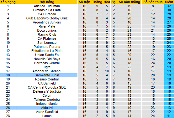 Soi kèo tài xỉu Aldosivi vs Sarmiento Junín hôm nay, 7h30 ngày 3/9 - Ảnh 5