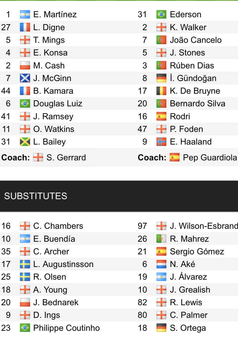 Đội hình ra sân chính thức Aston Villa vs Man City, 23h30 ngày 3/9 (cập nhật) - Ảnh 1