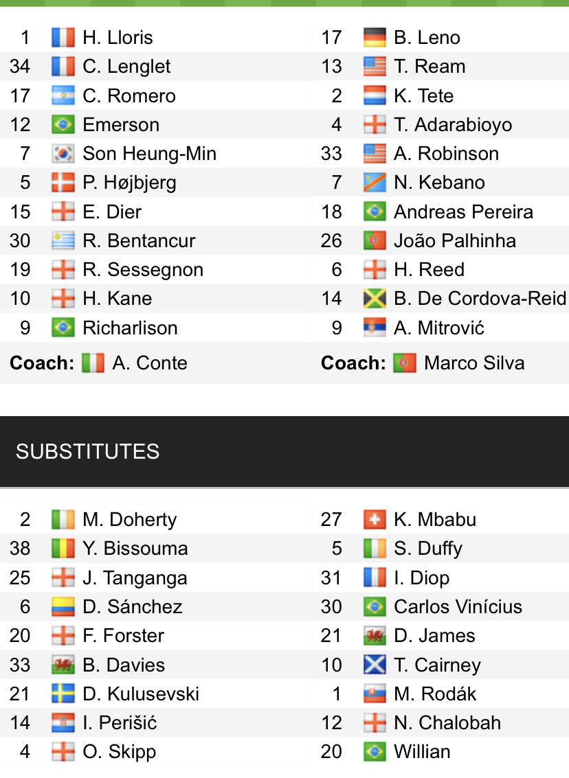 Đội hình ra sân chính thức Tottenham vs Fulham, 21h ngày 3/9 (cập nhật) - Ảnh 1