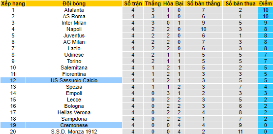 Nhận định, soi kèo Cremonese vs Sassuolo, 17h30 ngày 4/9 - Ảnh 4