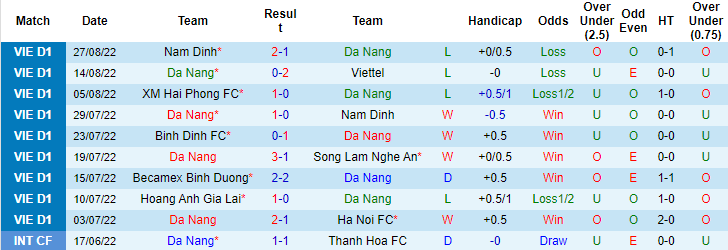 Nhận định, soi kèo Đà Nẵng vs Hải Phòng, 17h ngày 4/9 - Ảnh 1