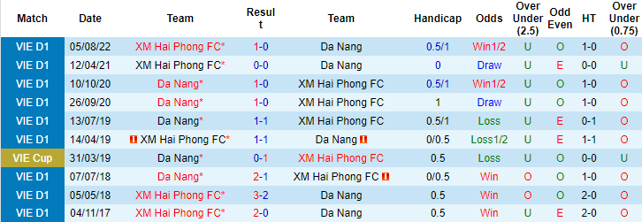 Nhận định, soi kèo Đà Nẵng vs Hải Phòng, 17h ngày 4/9 - Ảnh 3